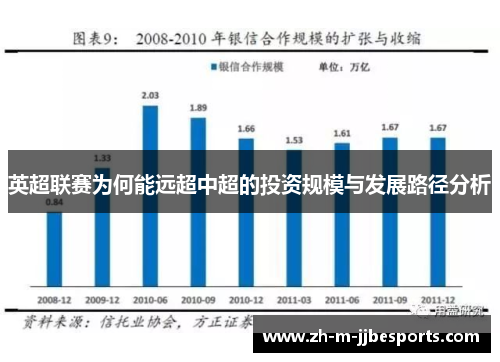 英超联赛为何能远超中超的投资规模与发展路径分析