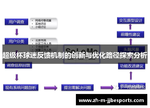 超级杯球迷反馈机制的创新与优化路径探索分析