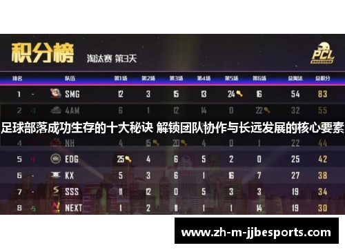 足球部落成功生存的十大秘诀 解锁团队协作与长远发展的核心要素