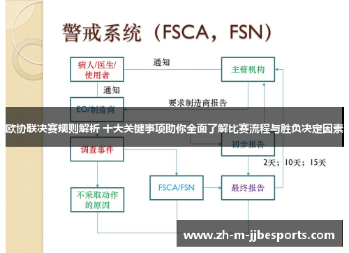欧协联决赛规则解析 十大关键事项助你全面了解比赛流程与胜负决定因素