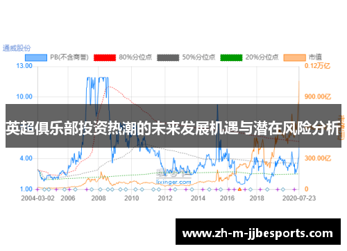英超俱乐部投资热潮的未来发展机遇与潜在风险分析