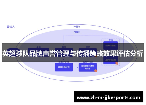 英超球队品牌声誉管理与传播策略效果评估分析