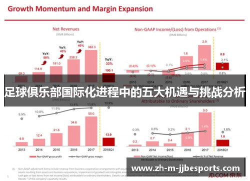 足球俱乐部国际化进程中的五大机遇与挑战分析