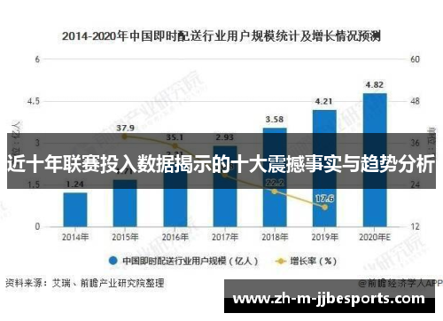近十年联赛投入数据揭示的十大震撼事实与趋势分析