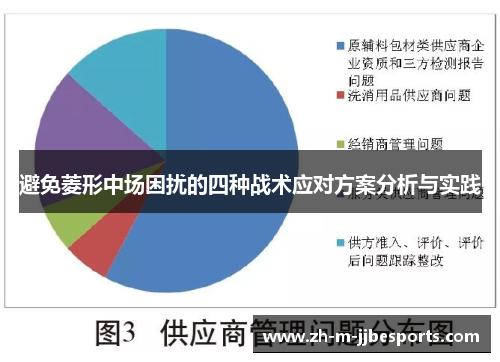 避免菱形中场困扰的四种战术应对方案分析与实践 避免菱形中场困扰的四种战术应对方案分析与实践