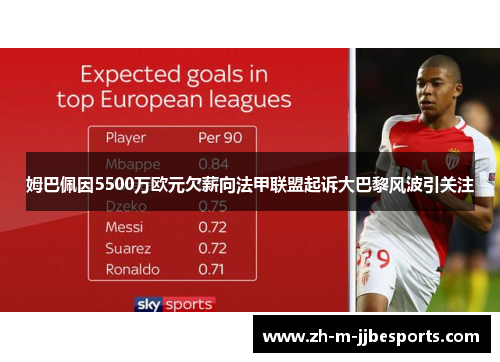 姆巴佩因5500万欧元欠薪向法甲联盟起诉大巴黎风波引关注 姆巴佩因5500万欧元欠薪向法甲联盟起诉大巴黎风波引关注